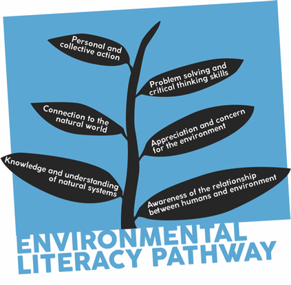 environmental literacy pathway